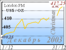 ������� 2003 - ������