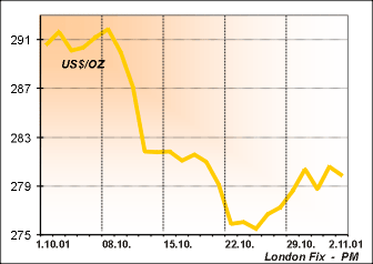 ���� ������: 1 ������� - 2 ������ 2001�.