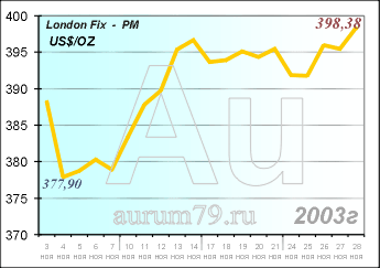 ���� ������: 3 ������ - 28 ������ 2003�