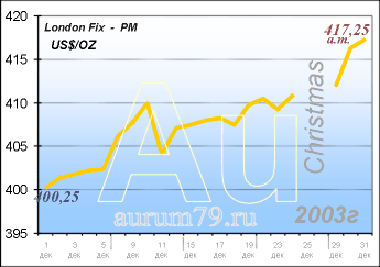 ���� ������: 1 ������� - 31 ������� 2003�