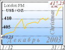 Декабрь 2003 - ЗОЛОТО
