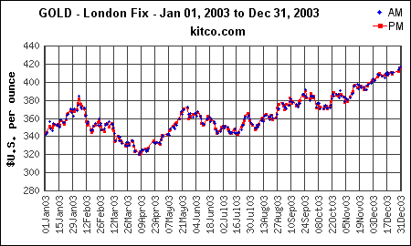    2003