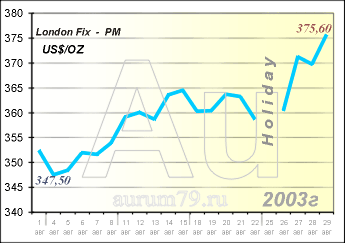 ���� ������: 1 ������� - 29 ������� 2003�